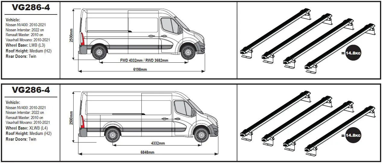VAN.-GUARD-IN8101-Vauxhall-Movano-x4-ULTI-Van-Roof-Bars-FIG-5
