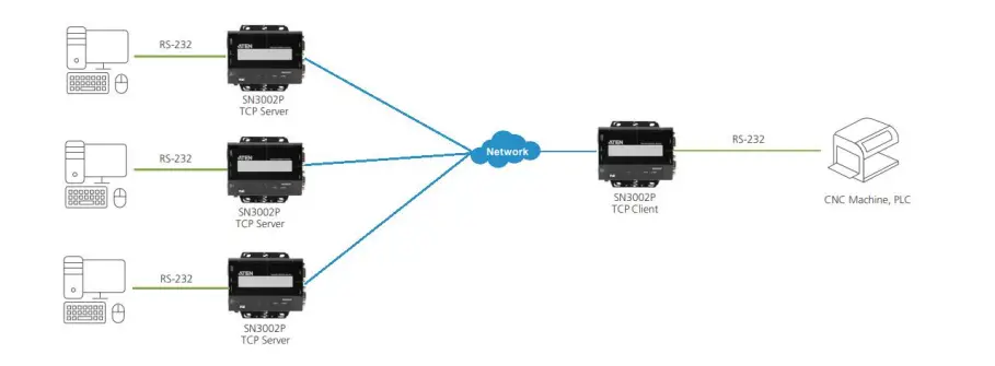 ATEN-SN3001P-1-Port-RS-232-Secure-Device-Server-with-FIG-6