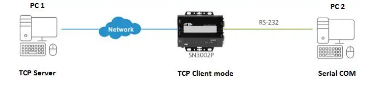 ATEN-SN3001P-1-Port-RS-232-Secure-Device-Server-with-FIG-7
