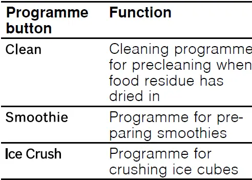 BOSCH-MMB63-VitaPower-Serie 4-Stainless-Steel-03