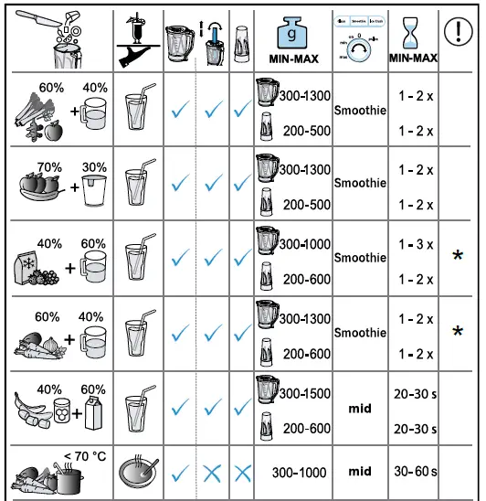 BOSCH-MMB63-VitaPower-Serie-4-Stainless-Steel-Body-Blender-11
