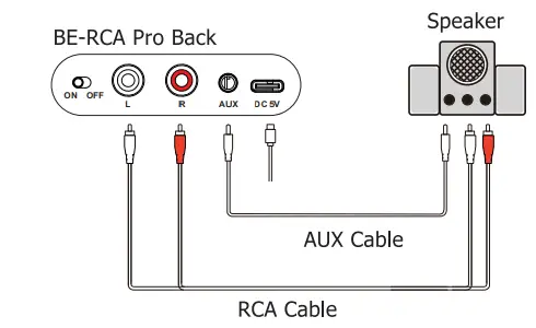 DESIGN-BE-RCA-Pro-Wireless-Music-Receiver-FIG-2