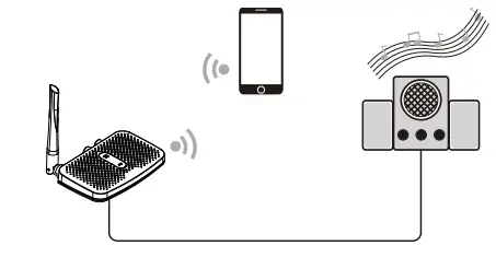 DESIGN-BE-RCA-Pro-Wireless-Music-Receiver-FIG-4