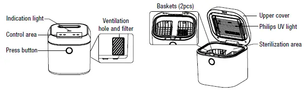 Commercial-Electric-72101101-UV-C-Disinfectant-Sterilizer-Box-fig-2