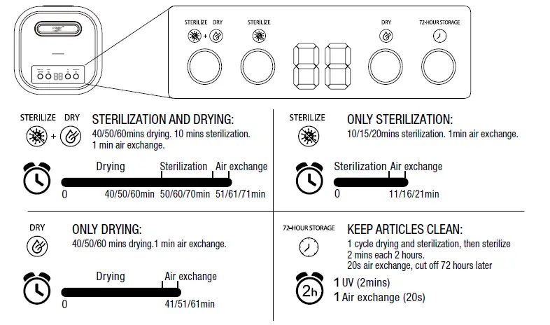 Commercial-Electric-72101101-UV-C-Disinfectant-Sterilizer-Box-fig-3