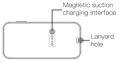ChoiceMMed MD100C Card ECG Monitor - Back
