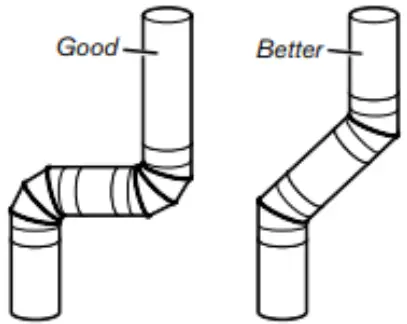 sears PARTSDIRECT Electric Dryer - Fig 4