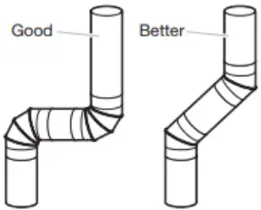 sears PARTSDIRECT Electric Dryer - Fig 53