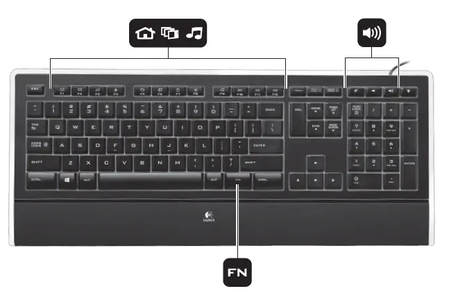 FUNCTION KEY