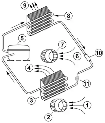 SEIFERT 43082001 Control Cabinet Air Conditioner - Functional Principle