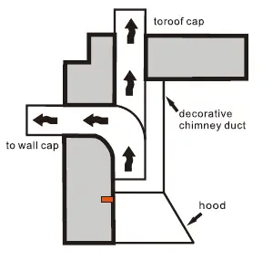 VESTA-Detroit-VRH-DETROIT-30GS-Range-Hood-fig-7