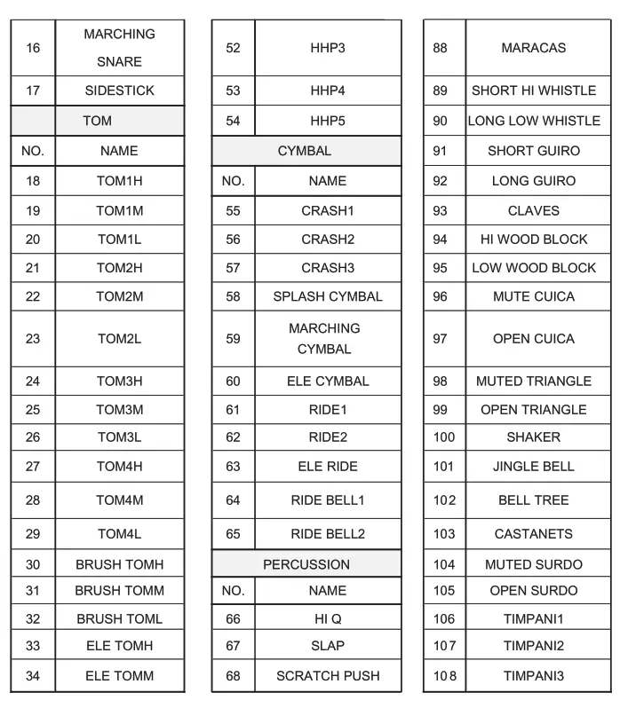 PYLE PTEDK50 Electronic Drum - Fig.
