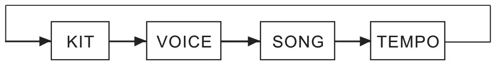 PYLE PTEDK50 Electronic Drum - Fig10