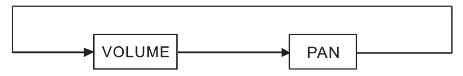 PYLE PTEDK50 Electronic Drum - Fig14