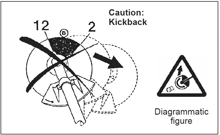 makita EM2500U Engine Brush Cutter Grass Cutter 11