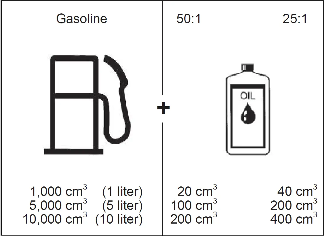 makita EM2500U Engine Brush Cutter Grass Cutter 40