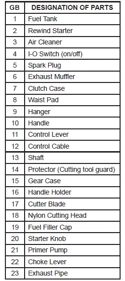 makita EM2500U Engine Brush Cutter Grass Cutter 58