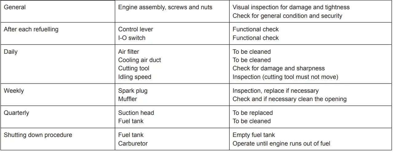 makita EM2500U Engine Brush Cutter Grass Cutter 59