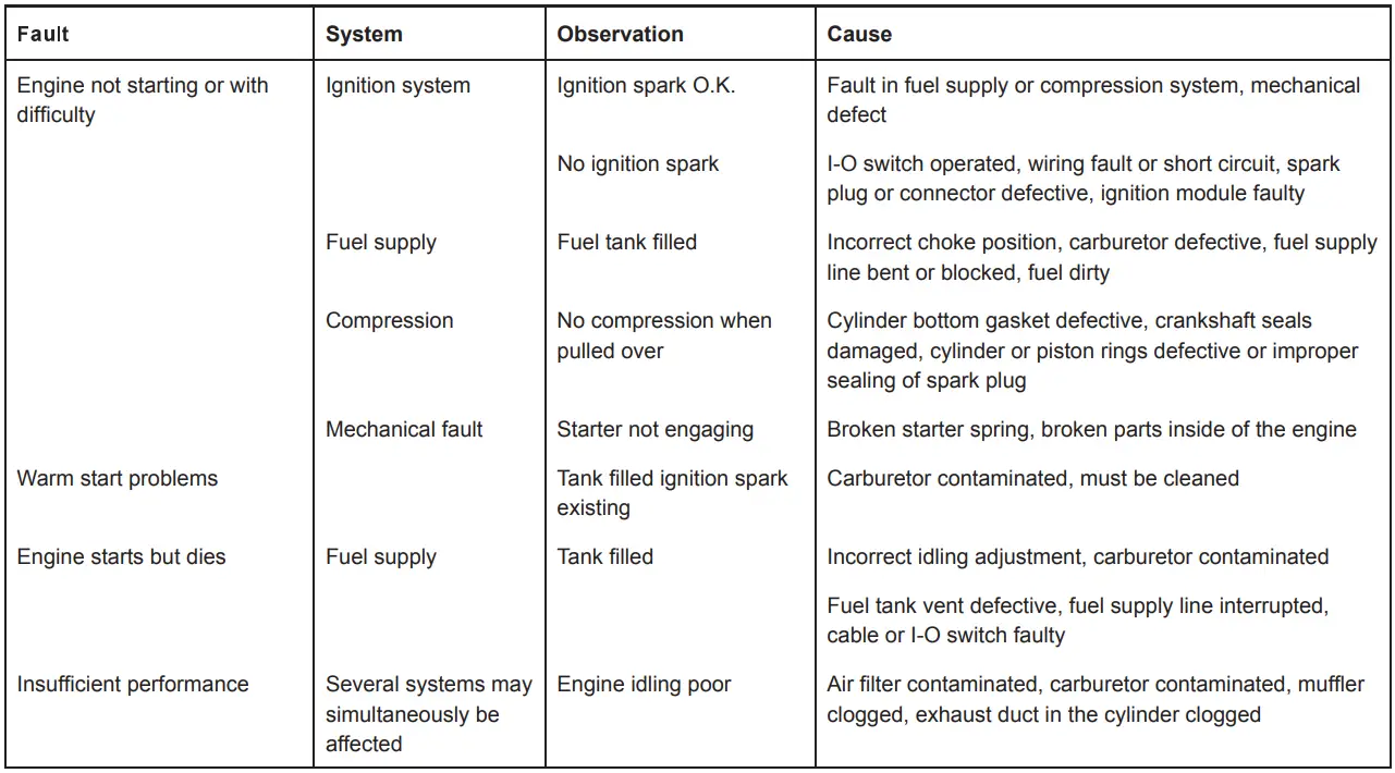 makita EM2500U Engine Brush Cutter Grass Cutter 60