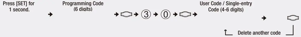 Schlage Control Smart Deadbolt - Delete individual User