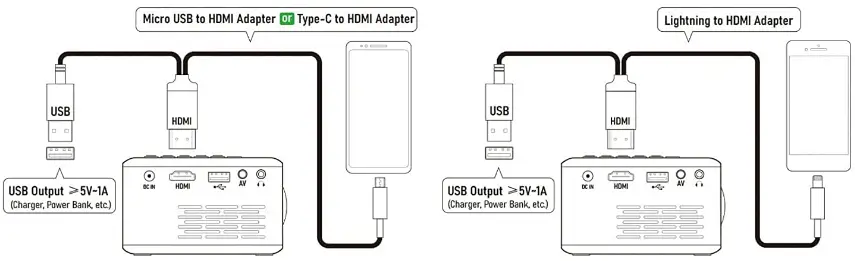Huleo-9we63dx-12-Mini-Video-Projector-fig-2