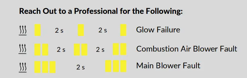 wallas PI Thermo Control Panel GB Series Heaters fig 4