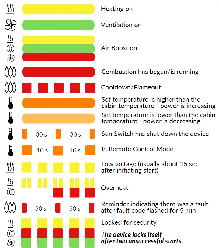 wallas PI Thermo Control Panel GB Series Heaters fig 5