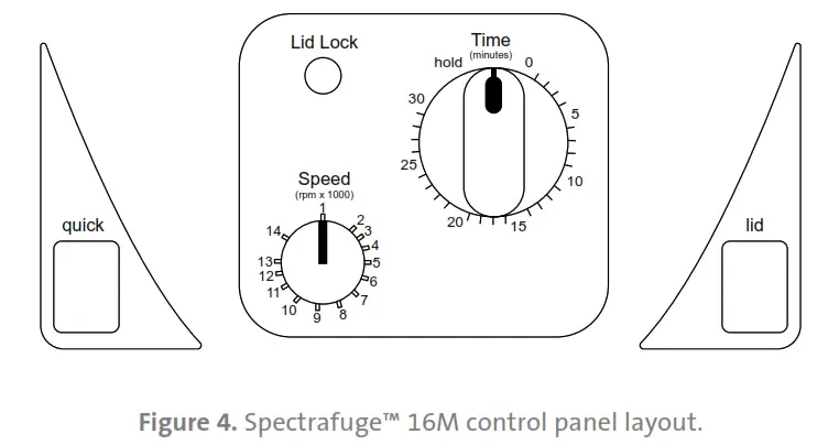 Labnet C0160, C0160-230V Spectrafuge 16M Microcentrifuge - Closing the lid