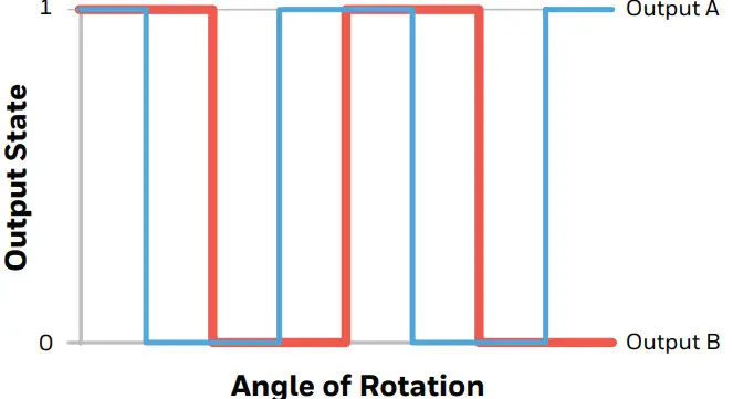 Honeywell VM821Q1 AMR 4-Pin Quadrature Sensor -Figure 3. Transfer Characteristics
