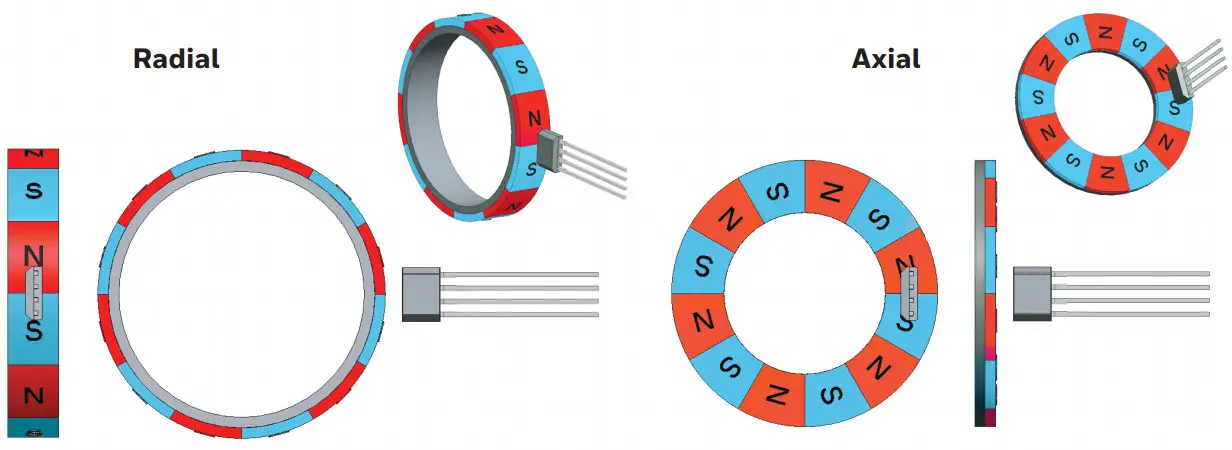 Honeywell VM821Q1 AMR 4-Pin Quadrature Sensor -Figure 4. Sensor IC Mounting Orientation