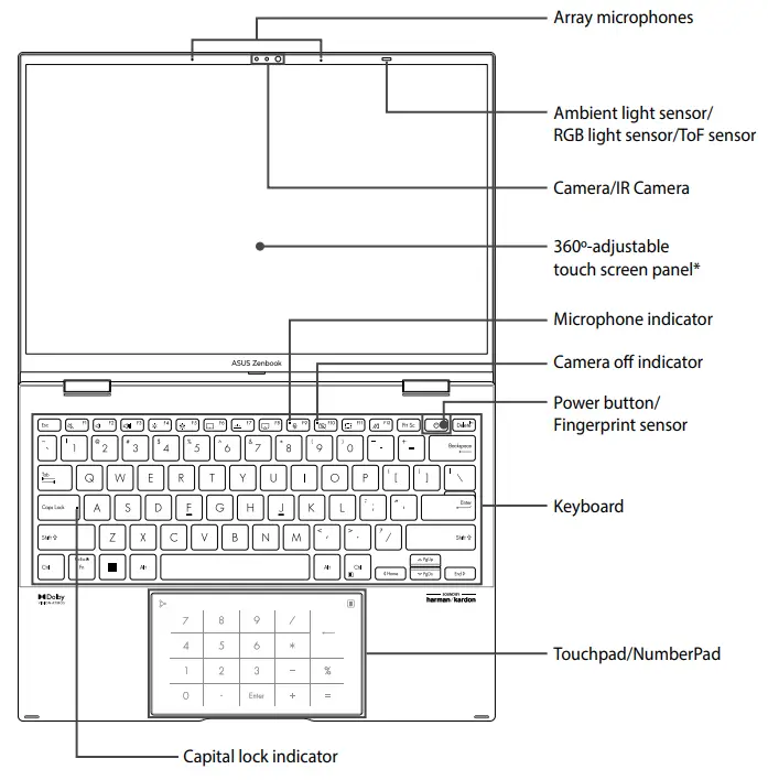 ASUS Zenbook 14 Flip - fig