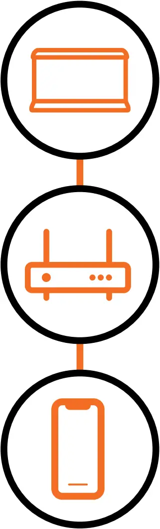 GENERAC Mobile Link - Connection