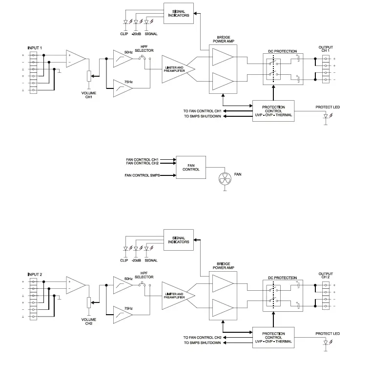 ecler-eHSA2-250-Multichannel-Amplifiers-FIG- (2)