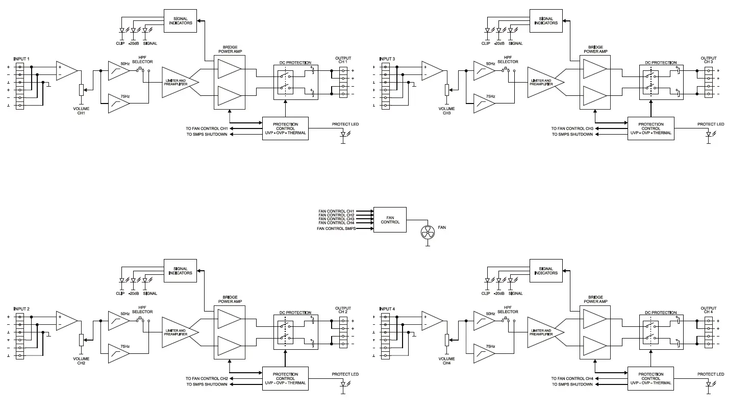 ecler-eHSA2-250-Multichannel-Amplifiers-FIG- (4)