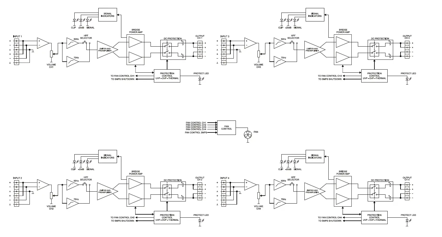 ecler-eHSA2-250-Multichannel-Amplifiers-FIG- (5)