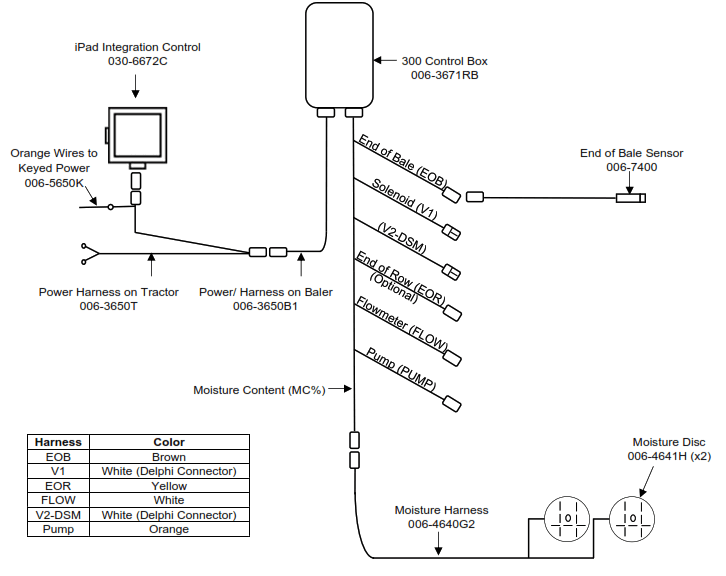 HARVEST TEC 300RB Moisture Only Kit for Round Balers - 25