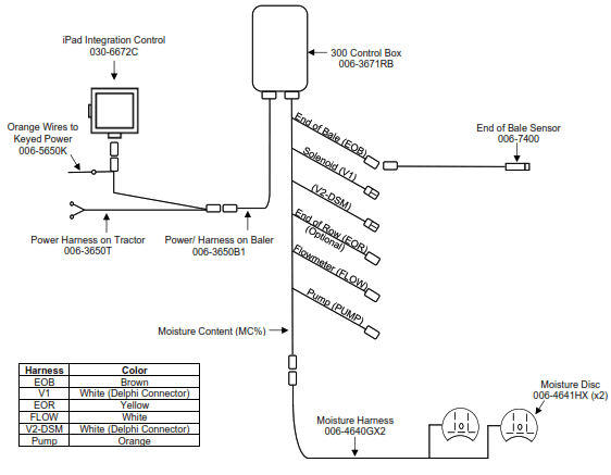 HARVEST TEC 300RB Moisture Only Kit for Round Balers - 26