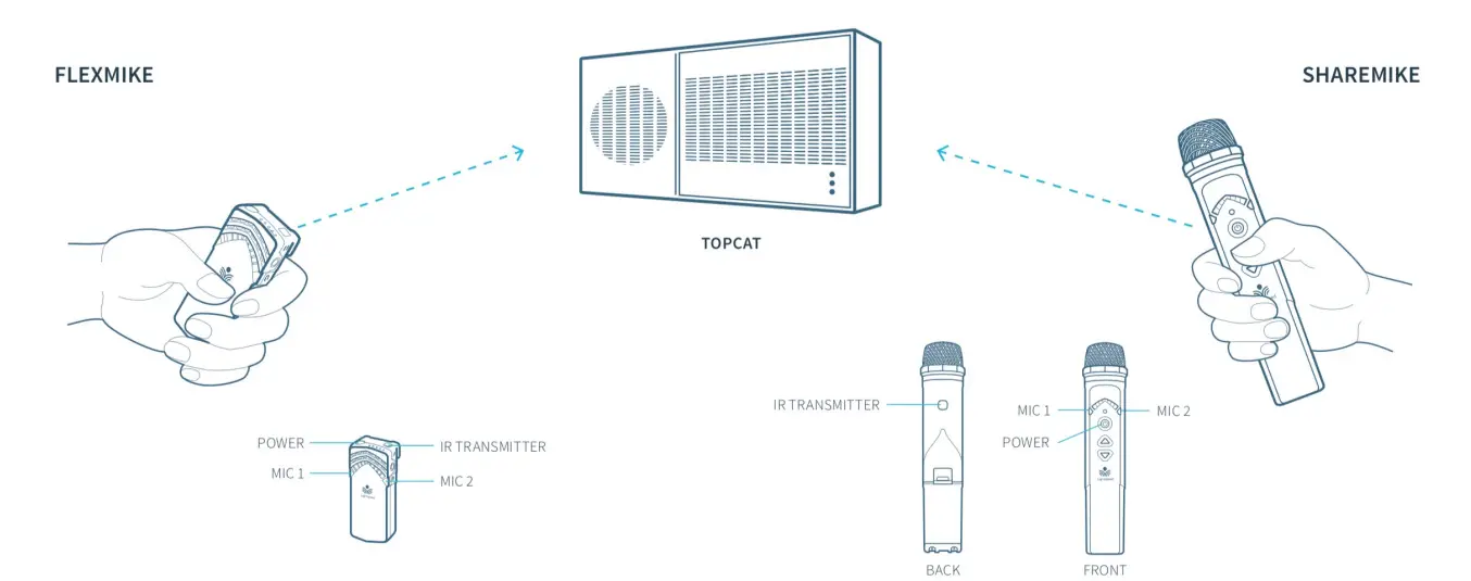 Lightspeed-TCN-Microphones-to-Topcat-FIG-1