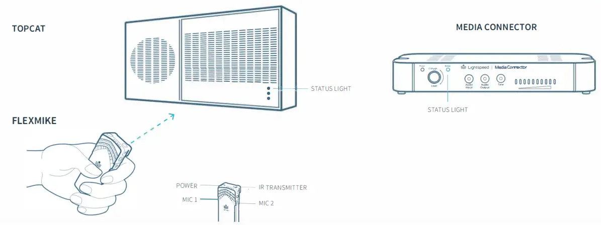 Lightspeed-TCN-Microphones-to-Topcat-FIG-2