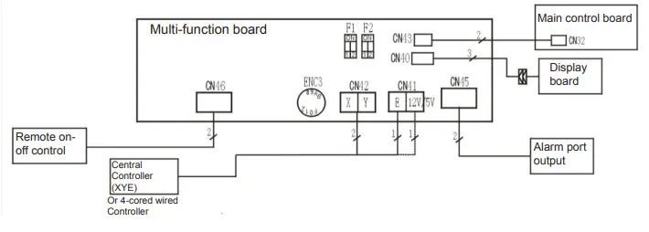 frigicoll-FRIMB-FA2-Console-Multifunction-Board-FIG-1