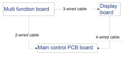 frigicoll-FRIMB-FA2-Console-Multifunction-Board-FIG-10