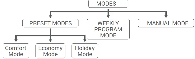GENERAL LIFE ARUNA 302S Wired Room Thermostat-FIG11