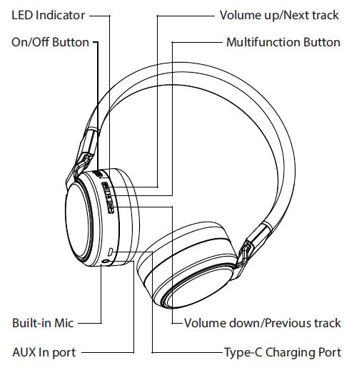 Planet Buddies PBPGHWV2 Wireless Headphone-1