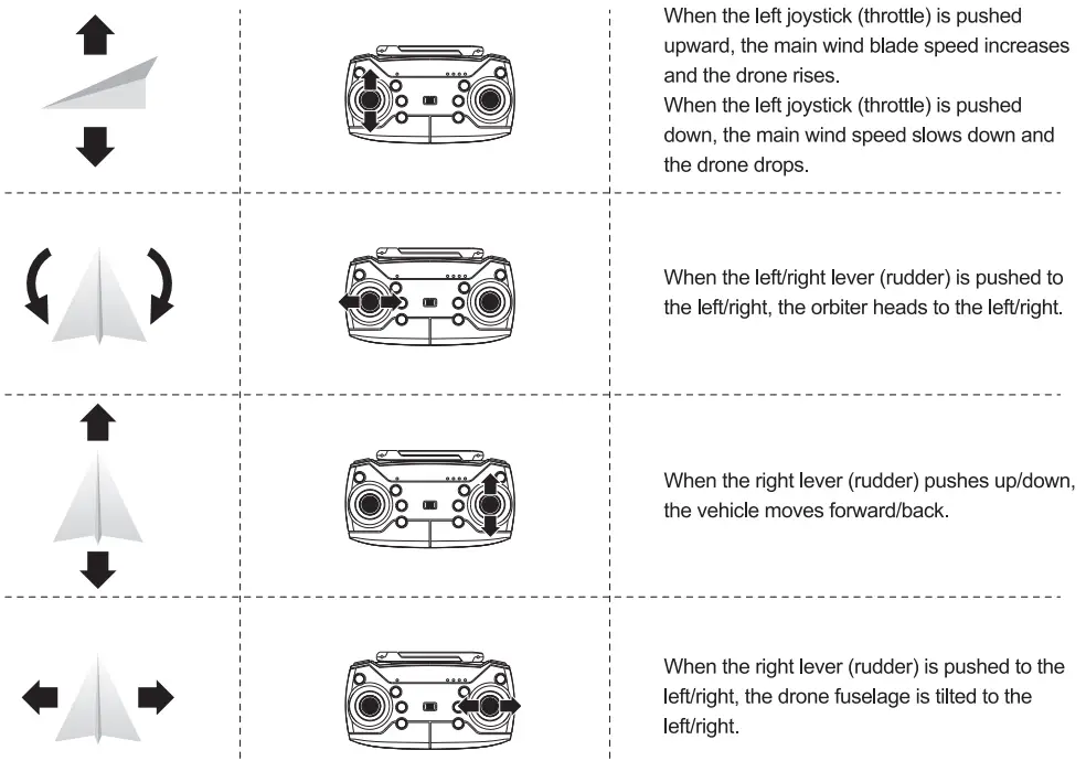 WILTRONICS GT4118 Wifi FPV R-C Drone with 1080p Camera-fig9