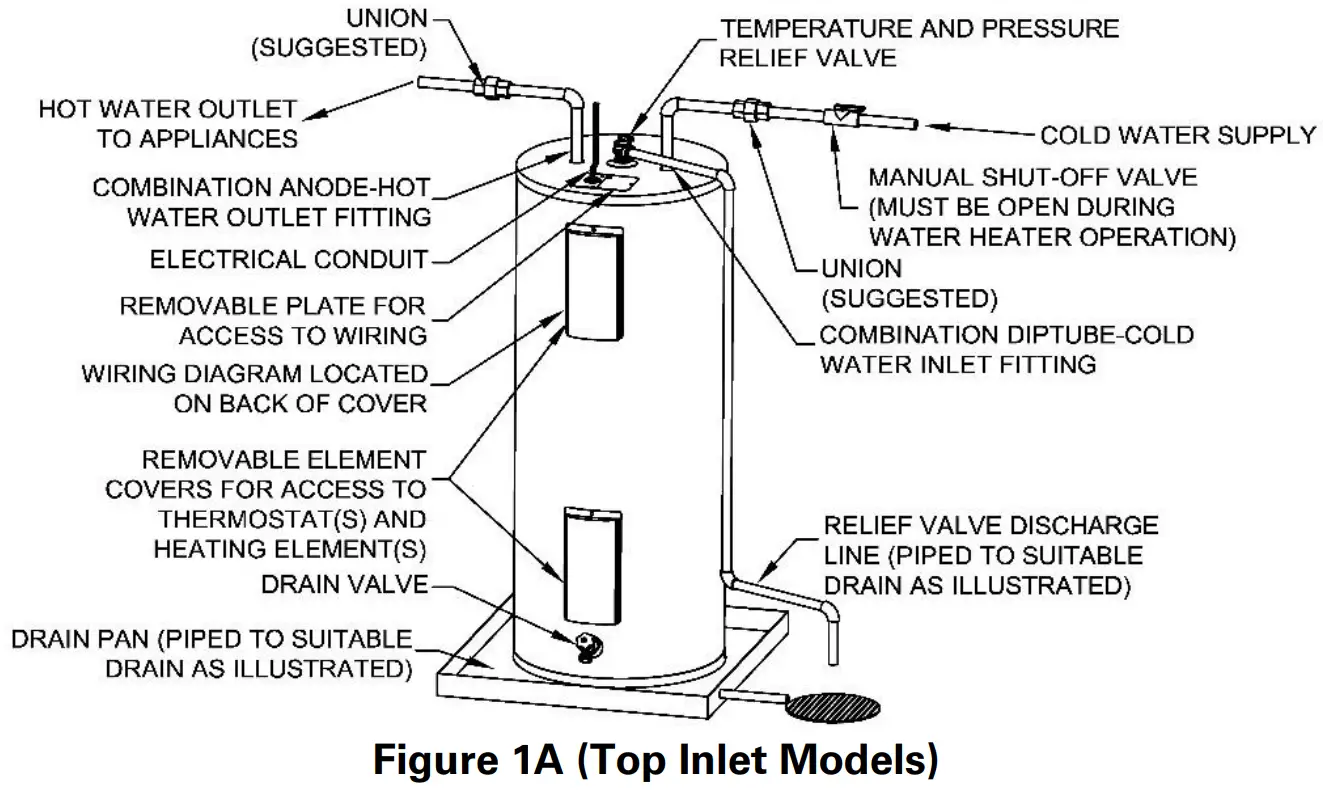 BRADFORD WHITE Electric Water Heater - Fig 1