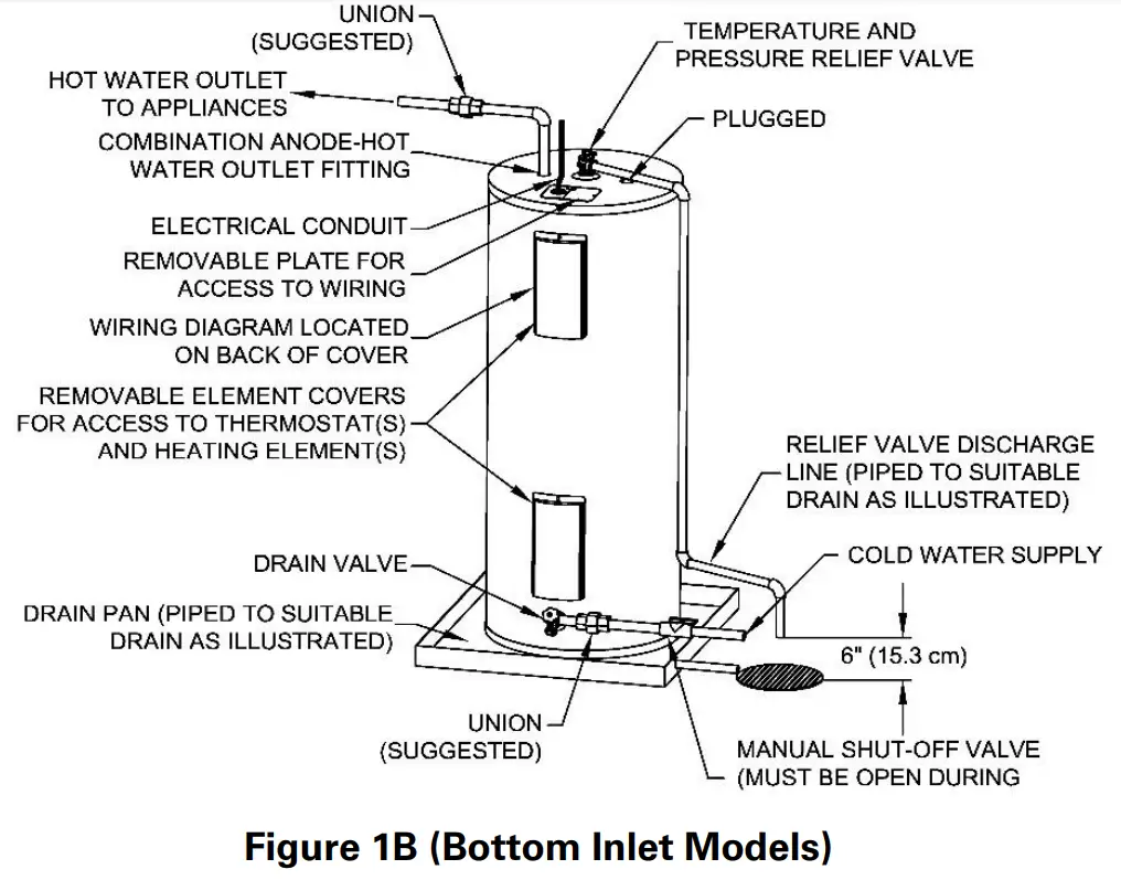 BRADFORD WHITE Electric Water Heater - Fig 2
