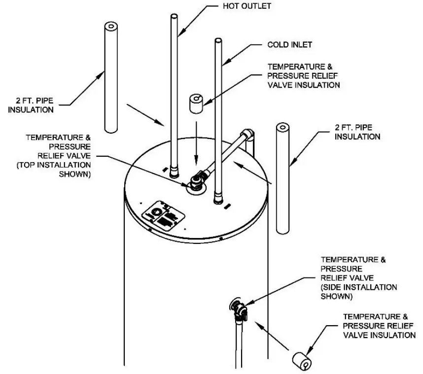 BRADFORD WHITE Electric Water Heater - Fig 3