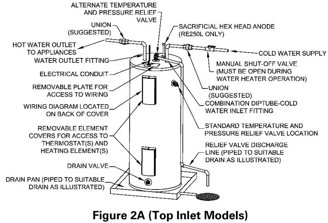 BRADFORD WHITE Electric Water Heater - Fig 4