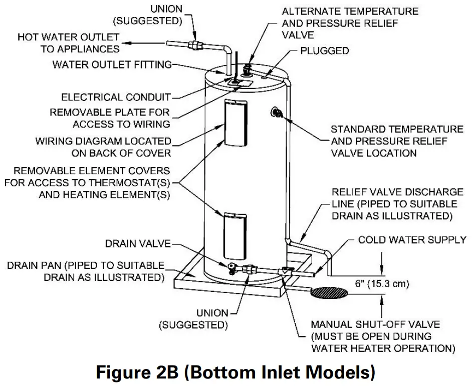 BRADFORD WHITE Electric Water Heater - Fig 5