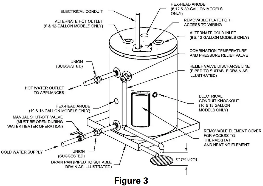 BRADFORD WHITE Electric Water Heater - Fig 6